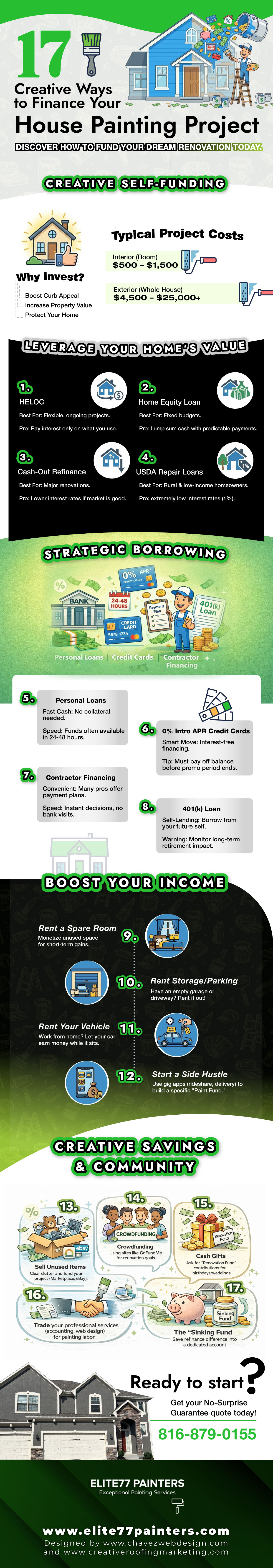 17 Creative Ways to Finance Your House Painting Project infographic